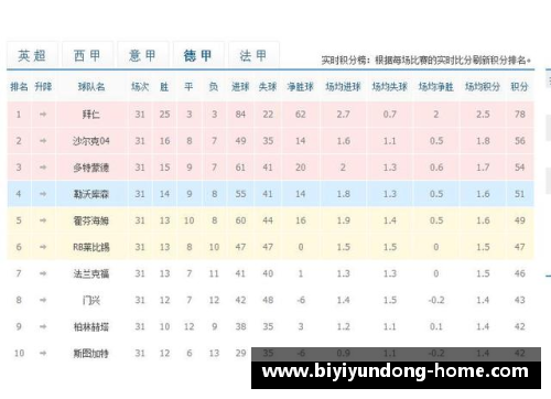 德甲赛程之争：球队备战焦虑备受关注